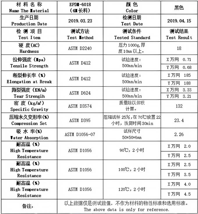 无接头闭孔EPDM泡棉材料生产加工(图2) 无接头闭孔EPDM泡棉材料生产加工(图2)